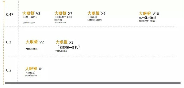 大眼橙