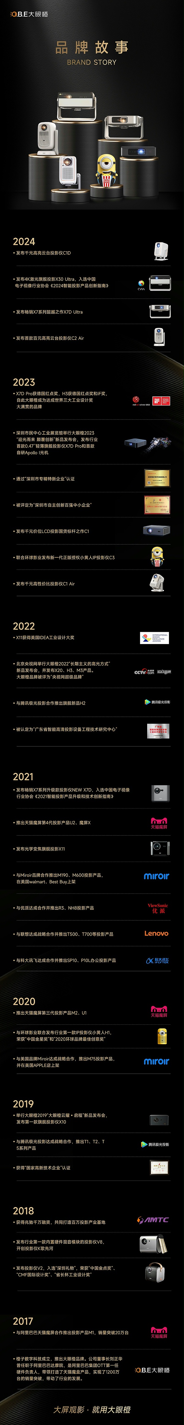 品牌故事-2024