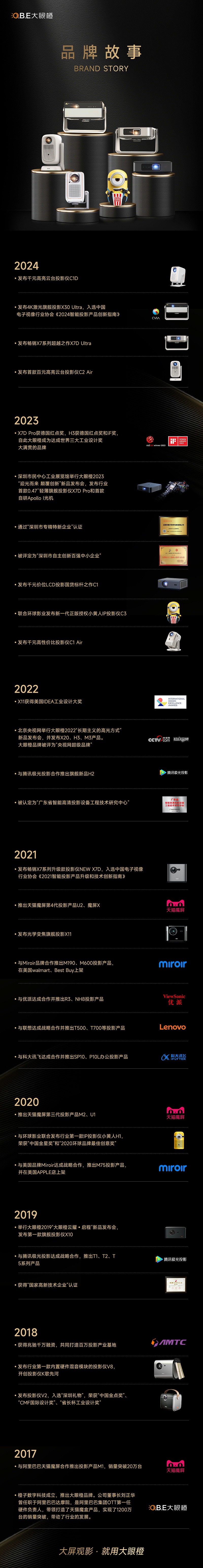 品牌故事-2024