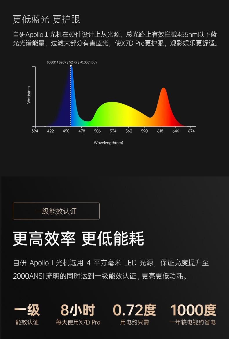 X7D-Pro-详情页3_10