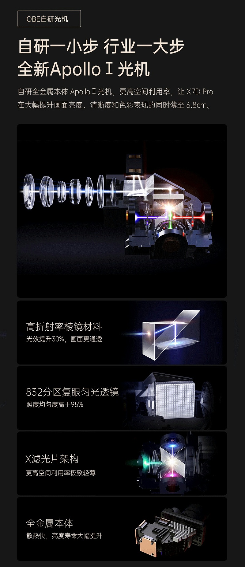 X7D-Pro公众号_05