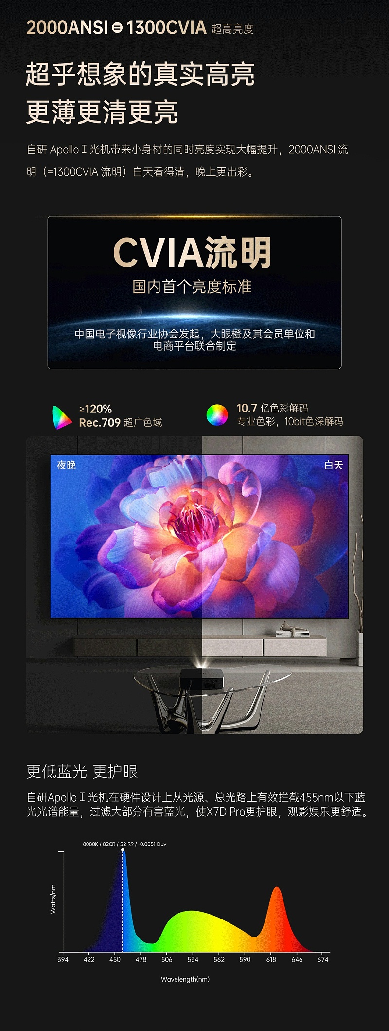 X7D-Pro公众号_07