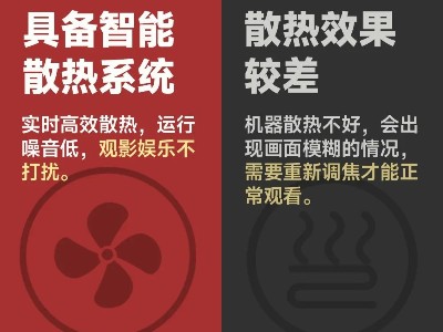 选购投影仪的6个雷区，你踩过吗？