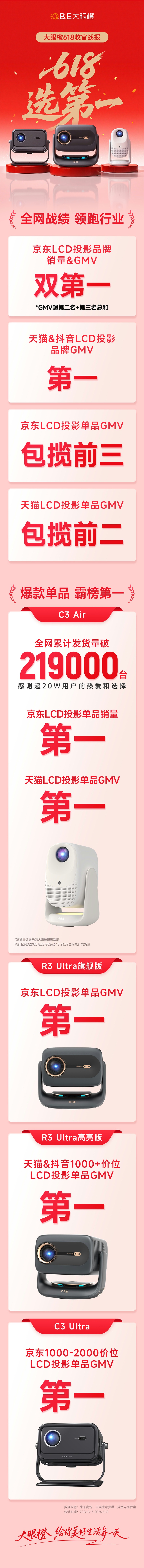 618 战报 2