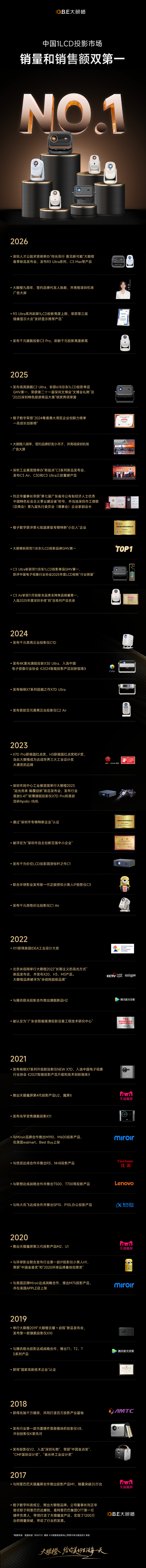 品牌故事最新版20260611
